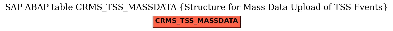 E-R Diagram for table CRMS_TSS_MASSDATA (Structure for Mass Data Upload of TSS Events)