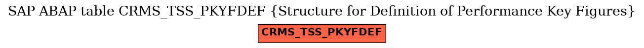 E-R Diagram for table CRMS_TSS_PKYFDEF (Structure for Definition of Performance Key Figures)