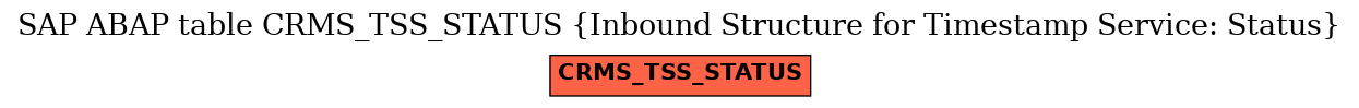 E-R Diagram for table CRMS_TSS_STATUS (Inbound Structure for Timestamp Service: Status)