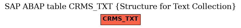 E-R Diagram for table CRMS_TXT (Structure for Text Collection)