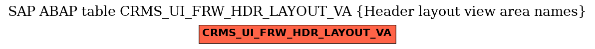 E-R Diagram for table CRMS_UI_FRW_HDR_LAYOUT_VA (Header layout view area names)