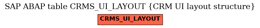 E-R Diagram for table CRMS_UI_LAYOUT (CRM UI layout structure)