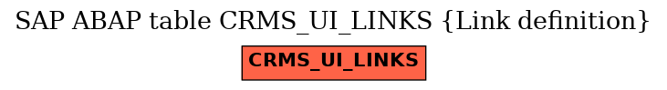 E-R Diagram for table CRMS_UI_LINKS (Link definition)