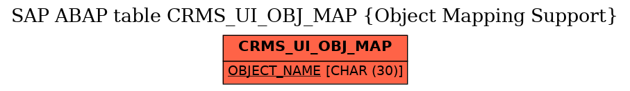 E-R Diagram for table CRMS_UI_OBJ_MAP (Object Mapping Support)