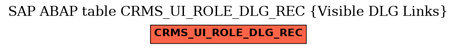 E-R Diagram for table CRMS_UI_ROLE_DLG_REC (Visible DLG Links)