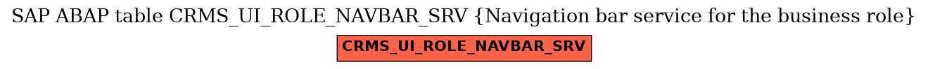 E-R Diagram for table CRMS_UI_ROLE_NAVBAR_SRV (Navigation bar service for the business role)