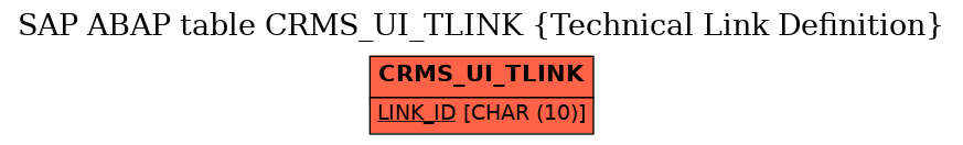 E-R Diagram for table CRMS_UI_TLINK (Technical Link Definition)