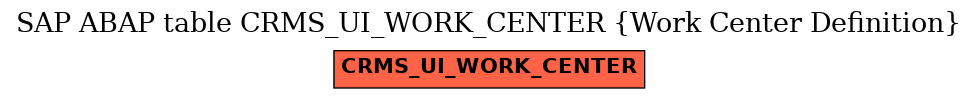E-R Diagram for table CRMS_UI_WORK_CENTER (Work Center Definition)