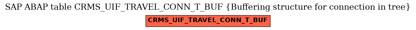 E-R Diagram for table CRMS_UIF_TRAVEL_CONN_T_BUF (Buffering structure for connection in tree)