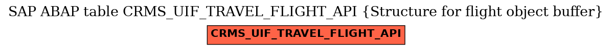 E-R Diagram for table CRMS_UIF_TRAVEL_FLIGHT_API (Structure for flight object buffer)