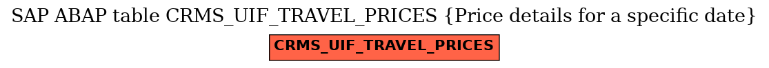 E-R Diagram for table CRMS_UIF_TRAVEL_PRICES (Price details for a specific date)