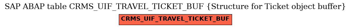 E-R Diagram for table CRMS_UIF_TRAVEL_TICKET_BUF (Structure for Ticket object buffer)
