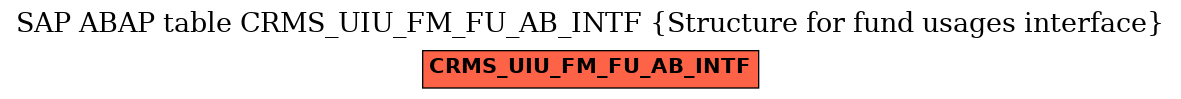 E-R Diagram for table CRMS_UIU_FM_FU_AB_INTF (Structure for fund usages interface)