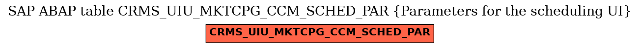 E-R Diagram for table CRMS_UIU_MKTCPG_CCM_SCHED_PAR (Parameters for the scheduling UI)