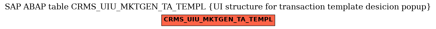 E-R Diagram for table CRMS_UIU_MKTGEN_TA_TEMPL (UI structure for transaction template desicion popup)