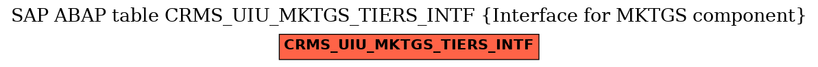 E-R Diagram for table CRMS_UIU_MKTGS_TIERS_INTF (Interface for MKTGS component)