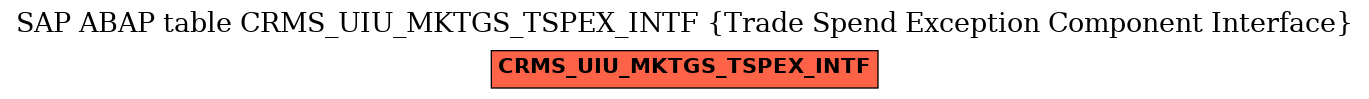 E-R Diagram for table CRMS_UIU_MKTGS_TSPEX_INTF (Trade Spend Exception Component Interface)