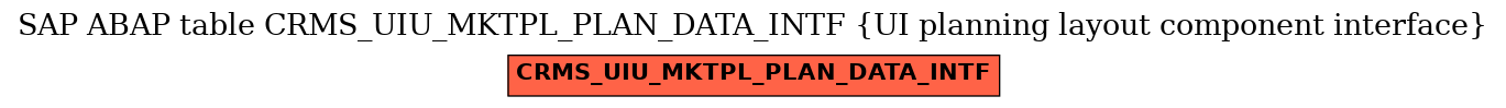 E-R Diagram for table CRMS_UIU_MKTPL_PLAN_DATA_INTF (UI planning layout component interface)