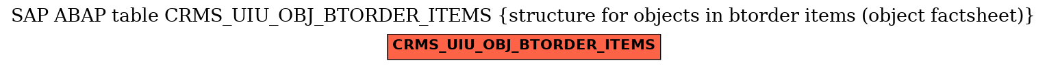 E-R Diagram for table CRMS_UIU_OBJ_BTORDER_ITEMS (structure for objects in btorder items (object factsheet))