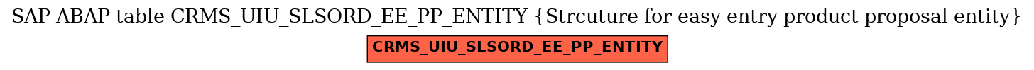 E-R Diagram for table CRMS_UIU_SLSORD_EE_PP_ENTITY (Strcuture for easy entry product proposal entity)