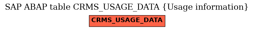 E-R Diagram for table CRMS_USAGE_DATA (Usage information)