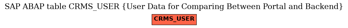 E-R Diagram for table CRMS_USER (User Data for Comparing Between Portal and Backend)