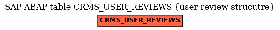 E-R Diagram for table CRMS_USER_REVIEWS (user review strucutre)