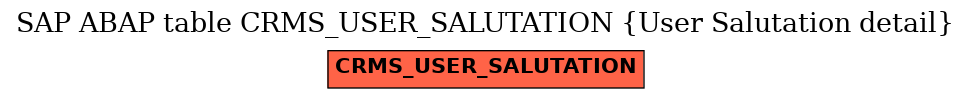 E-R Diagram for table CRMS_USER_SALUTATION (User Salutation detail)