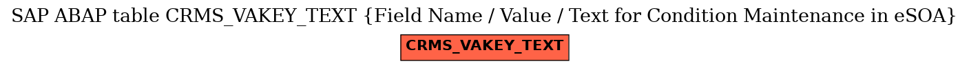 E-R Diagram for table CRMS_VAKEY_TEXT (Field Name / Value / Text for Condition Maintenance in eSOA)