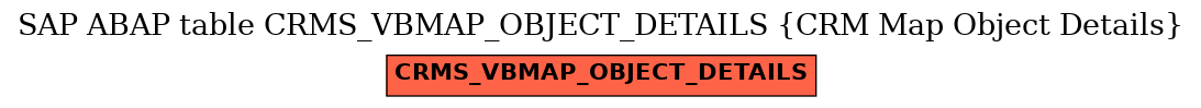 E-R Diagram for table CRMS_VBMAP_OBJECT_DETAILS (CRM Map Object Details)
