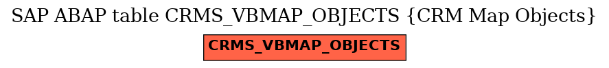E-R Diagram for table CRMS_VBMAP_OBJECTS (CRM Map Objects)