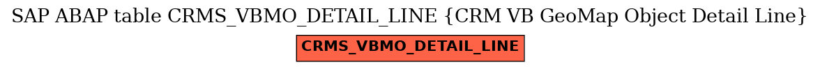 E-R Diagram for table CRMS_VBMO_DETAIL_LINE (CRM VB GeoMap Object Detail Line)