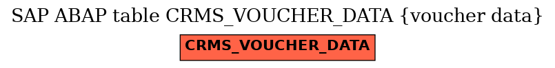 E-R Diagram for table CRMS_VOUCHER_DATA (voucher data)