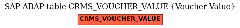 E-R Diagram for table CRMS_VOUCHER_VALUE (Voucher Value)