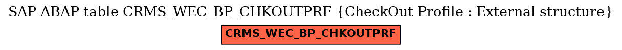 E-R Diagram for table CRMS_WEC_BP_CHKOUTPRF (CheckOut Profile : External structure)