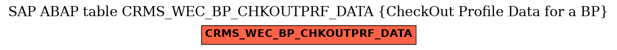 E-R Diagram for table CRMS_WEC_BP_CHKOUTPRF_DATA (CheckOut Profile Data for a BP)