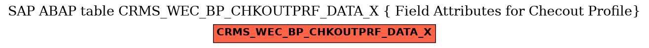 E-R Diagram for table CRMS_WEC_BP_CHKOUTPRF_DATA_X ( Field Attributes for Checout Profile)