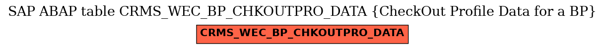 E-R Diagram for table CRMS_WEC_BP_CHKOUTPRO_DATA (CheckOut Profile Data for a BP)