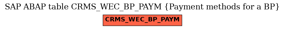 E-R Diagram for table CRMS_WEC_BP_PAYM (Payment methods for a BP)