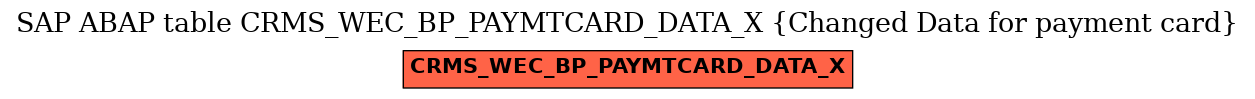 E-R Diagram for table CRMS_WEC_BP_PAYMTCARD_DATA_X (Changed Data for payment card)