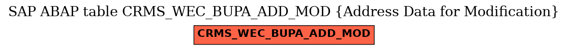 E-R Diagram for table CRMS_WEC_BUPA_ADD_MOD (Address Data for Modification)