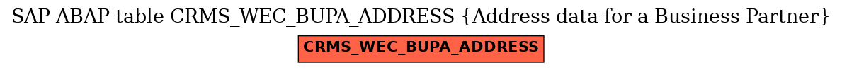 E-R Diagram for table CRMS_WEC_BUPA_ADDRESS (Address data for a Business Partner)