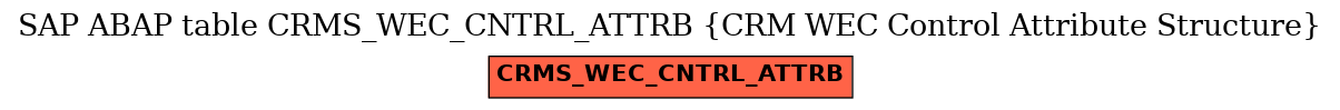 E-R Diagram for table CRMS_WEC_CNTRL_ATTRB (CRM WEC Control Attribute Structure)