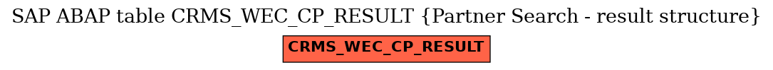 E-R Diagram for table CRMS_WEC_CP_RESULT (Partner Search - result structure)