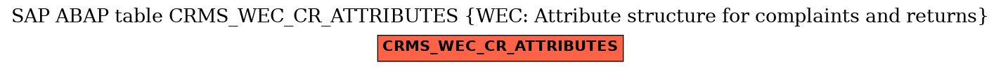 E-R Diagram for table CRMS_WEC_CR_ATTRIBUTES (WEC: Attribute structure for complaints and returns)