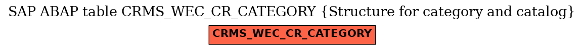 E-R Diagram for table CRMS_WEC_CR_CATEGORY (Structure for category and catalog)