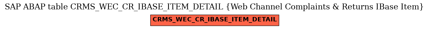 E-R Diagram for table CRMS_WEC_CR_IBASE_ITEM_DETAIL (Web Channel Complaints & Returns IBase Item)