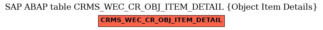 E-R Diagram for table CRMS_WEC_CR_OBJ_ITEM_DETAIL (Object Item Details)