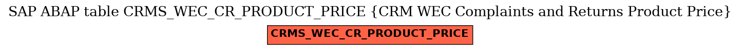 E-R Diagram for table CRMS_WEC_CR_PRODUCT_PRICE (CRM WEC Complaints and Returns Product Price)