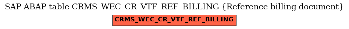 E-R Diagram for table CRMS_WEC_CR_VTF_REF_BILLING (Reference billing document)